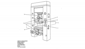 Mechanical hazards-1_Rubber Processing